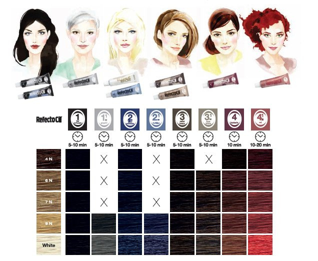 RefectoCil 3.1 Jasno-Brązowa Henna w Kremie Do Brwi i Rzęs 15 ml