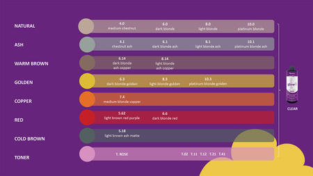 Fanola Glow & Glossy T.Rose Farba Półtrwała 60 ml